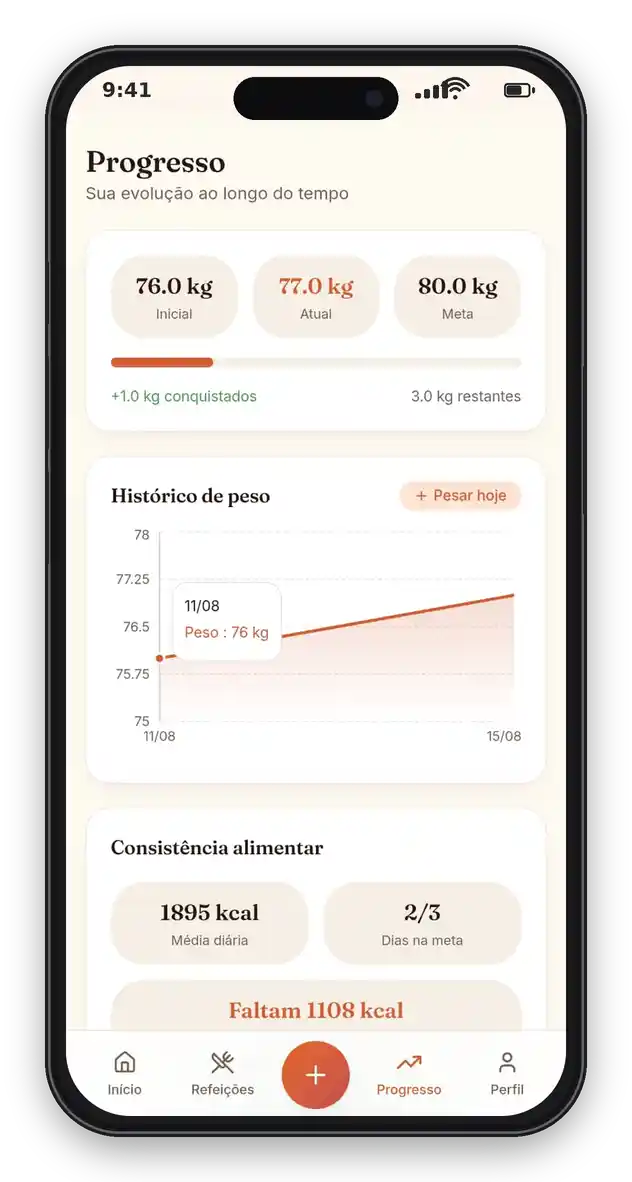 Tela do aplicativo Maniari mostrando a evolução